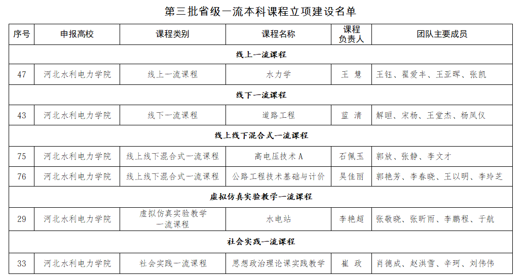 欧洲杯压球网站(中国)有限公司赴河北